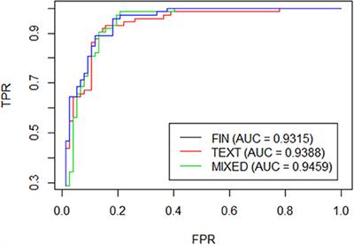 On the Improvement of Default Forecast Through Textual Analysis